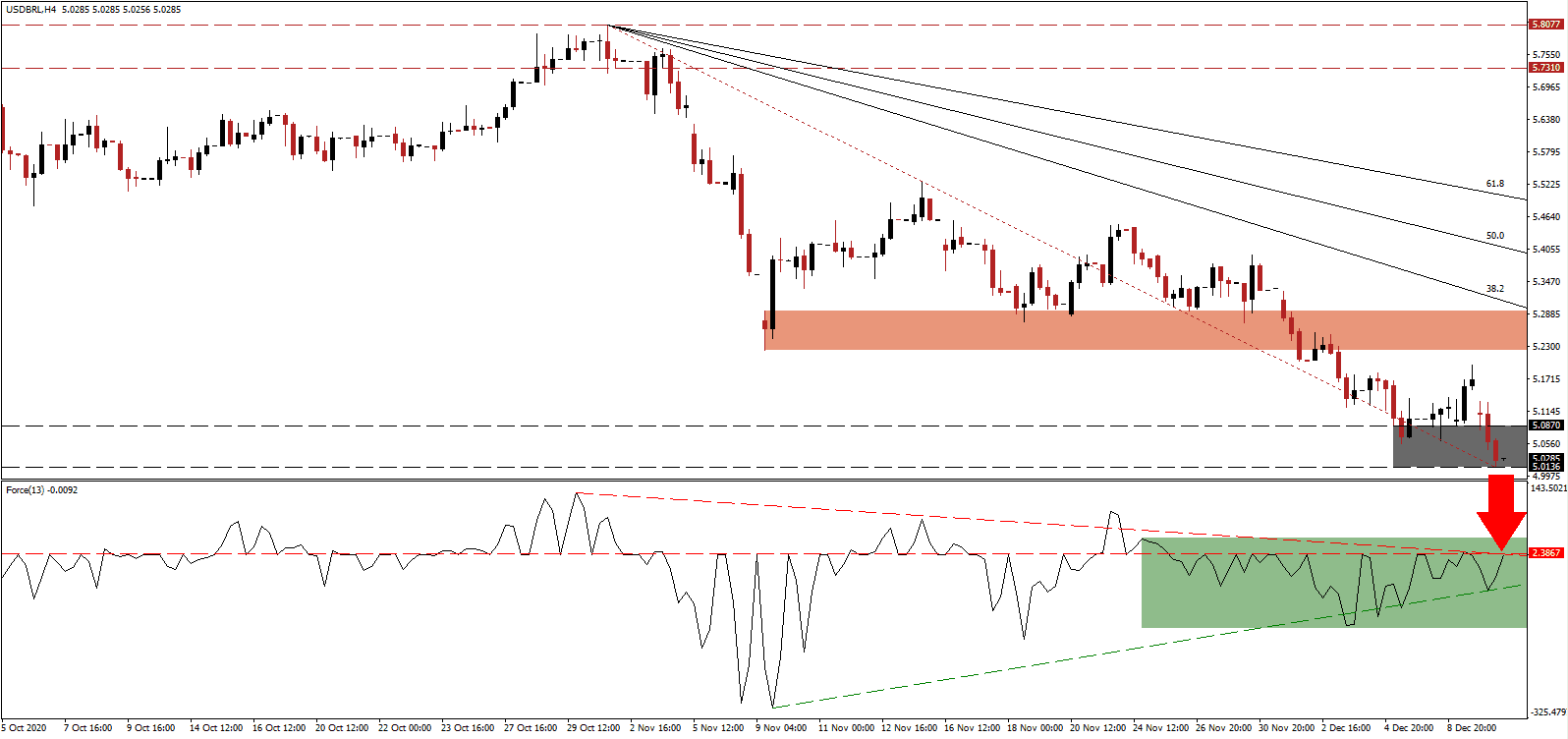 الرسم البياني لزوج الدولار الأمريكى/الريال البرازيلى الرسم البياني لزوج الدولار الأمريكى/الريال البرازيلى
